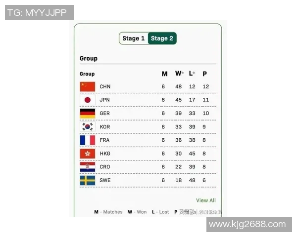 成都排球队在世界杯预选赛中的实力分析与表现点评